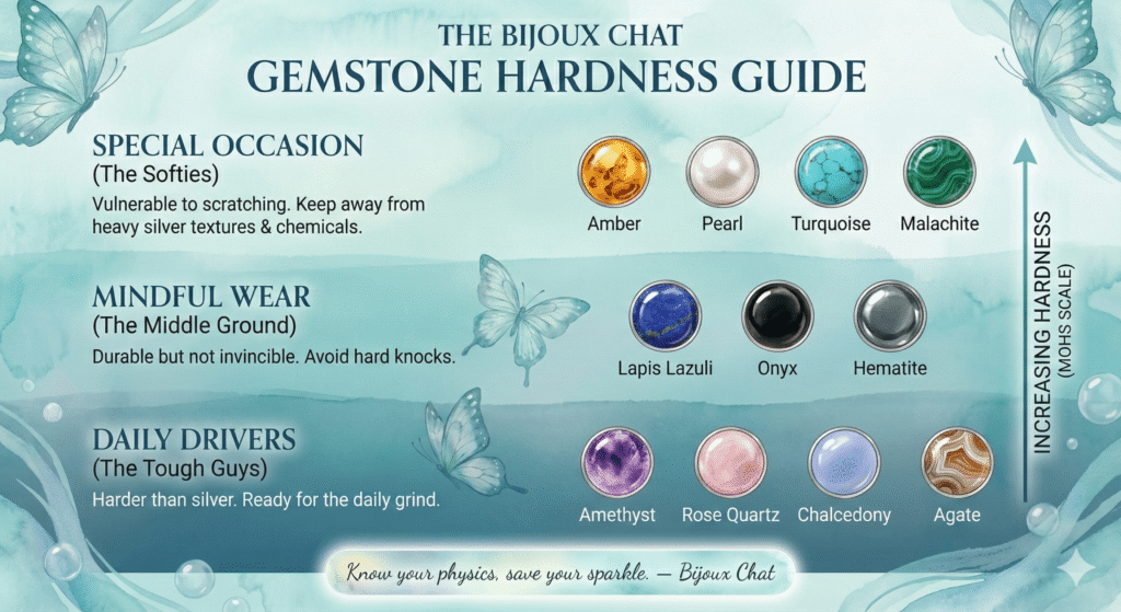 A handy visual guide to popular European bead bracelet semi-precious gemstones that notes their Moh's hardness and wearability on bracelets.  Done on an aqua watercolor background with butterflies by Bijouxchat.com.